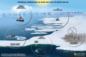 Arctic Sea Ice Illustration