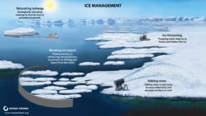Ice Management Illustration